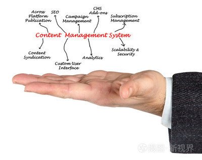 内容管理系统图